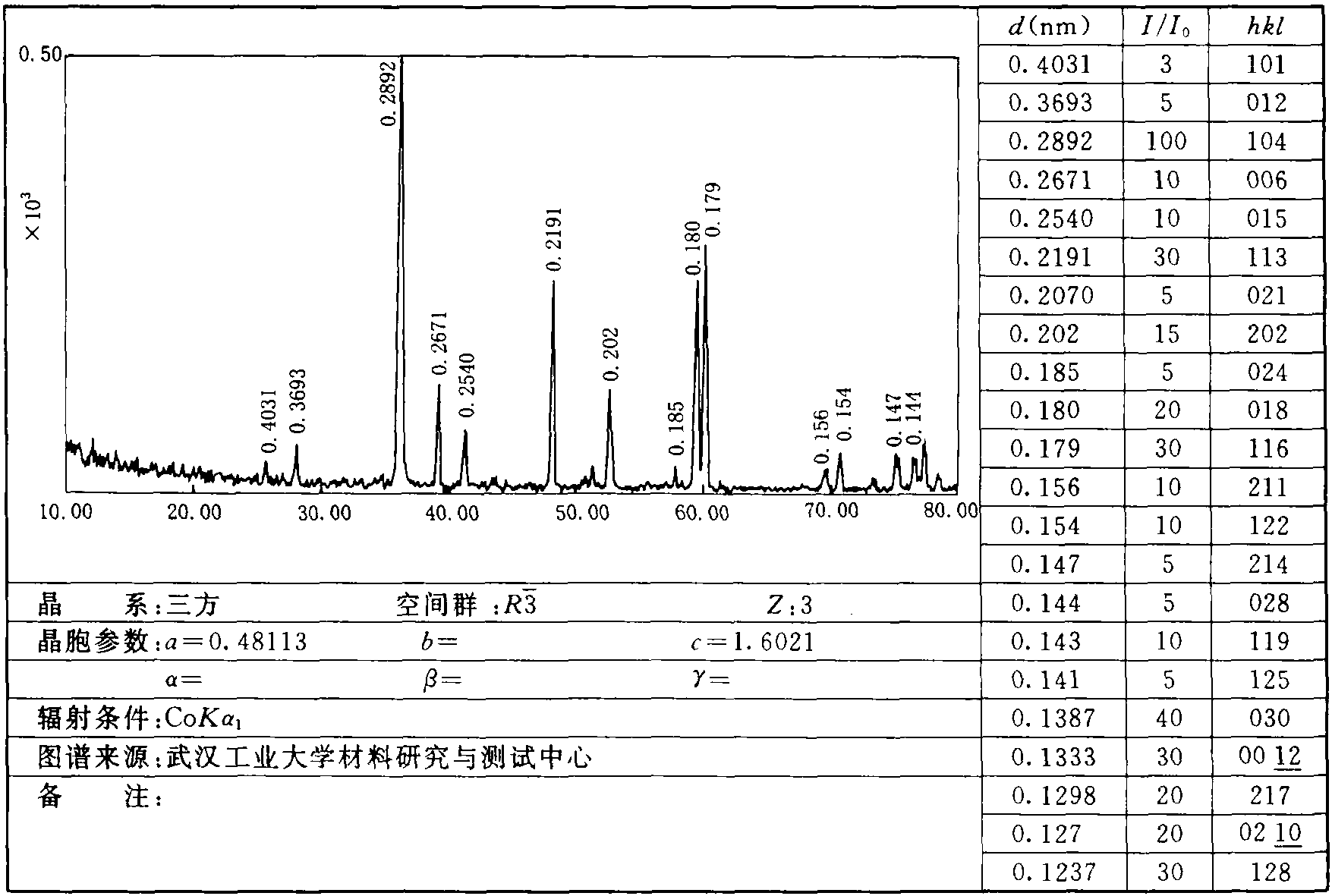 1.34 白云石